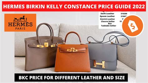 hermes constance resale value|Hermes constance price guide.